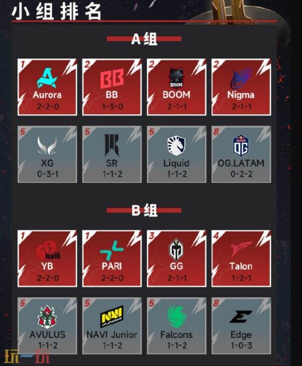 Dota 2》TI14赛事时间调整：Valve官方宣布明年夏季举行-多宝电竞